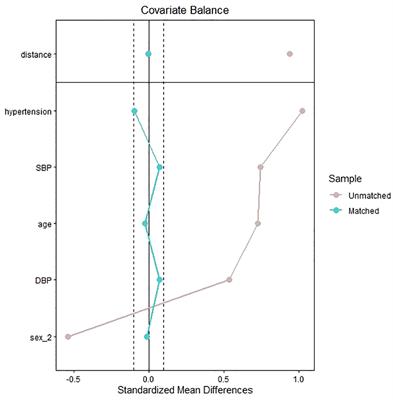 Insulin-like growth factor-1 levels are associated with interventricular septal thickening